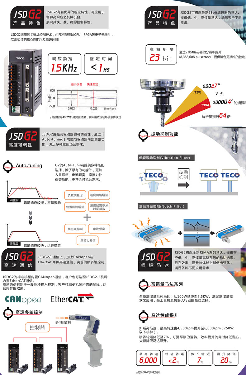 JSDG2伺服驅動器優勢特點 JSDG2伺服驅動器優勢特點