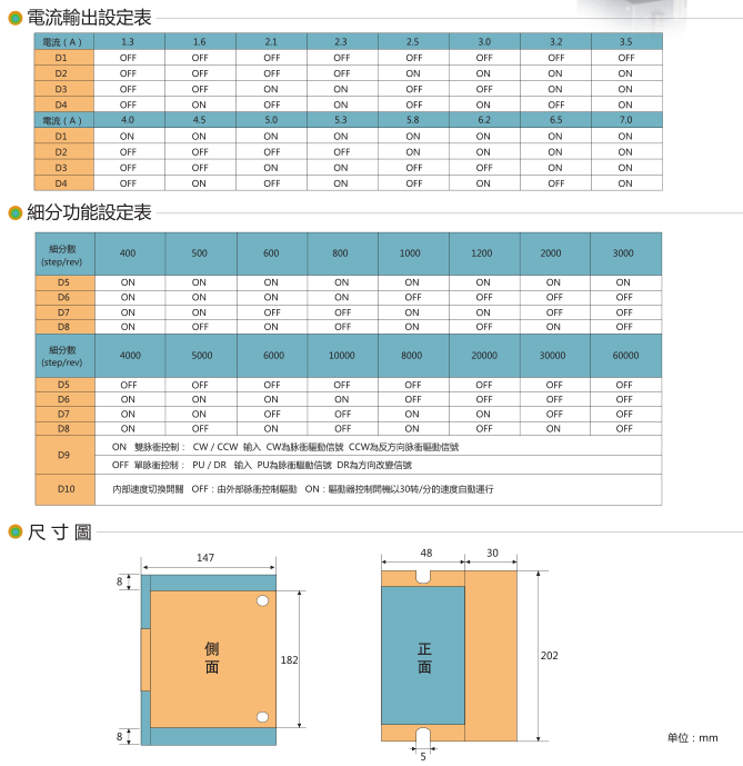 步進電機110系列3相適配驅動器 步進電機110系列3相適配驅動器